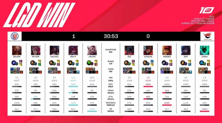 人生中的那 人生中的那